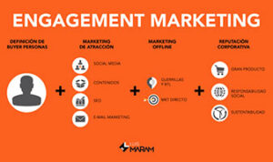 engagement marketing