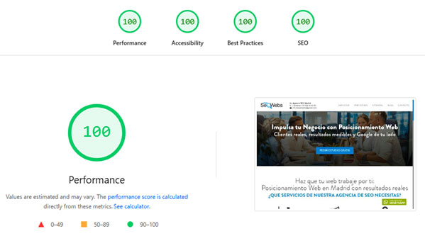 Resultados de performance 100/100